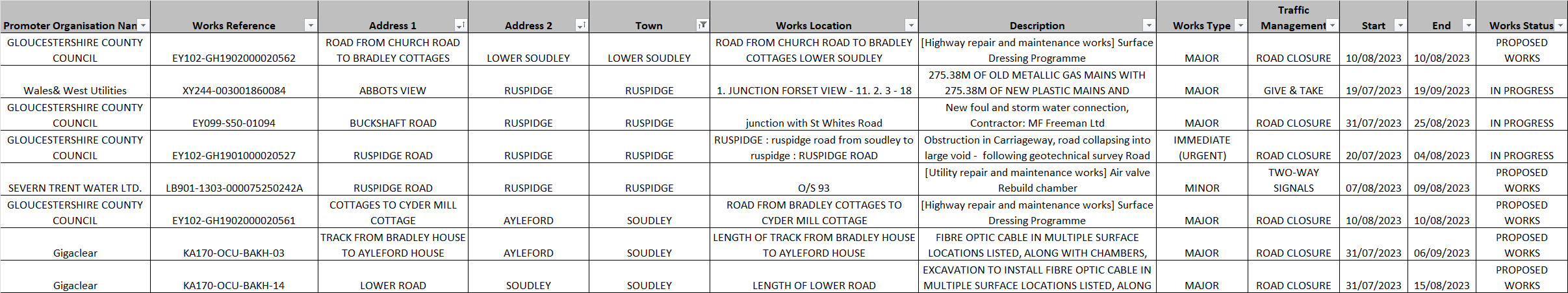 RoadWorks Bulletin 04-08-2023.jpg